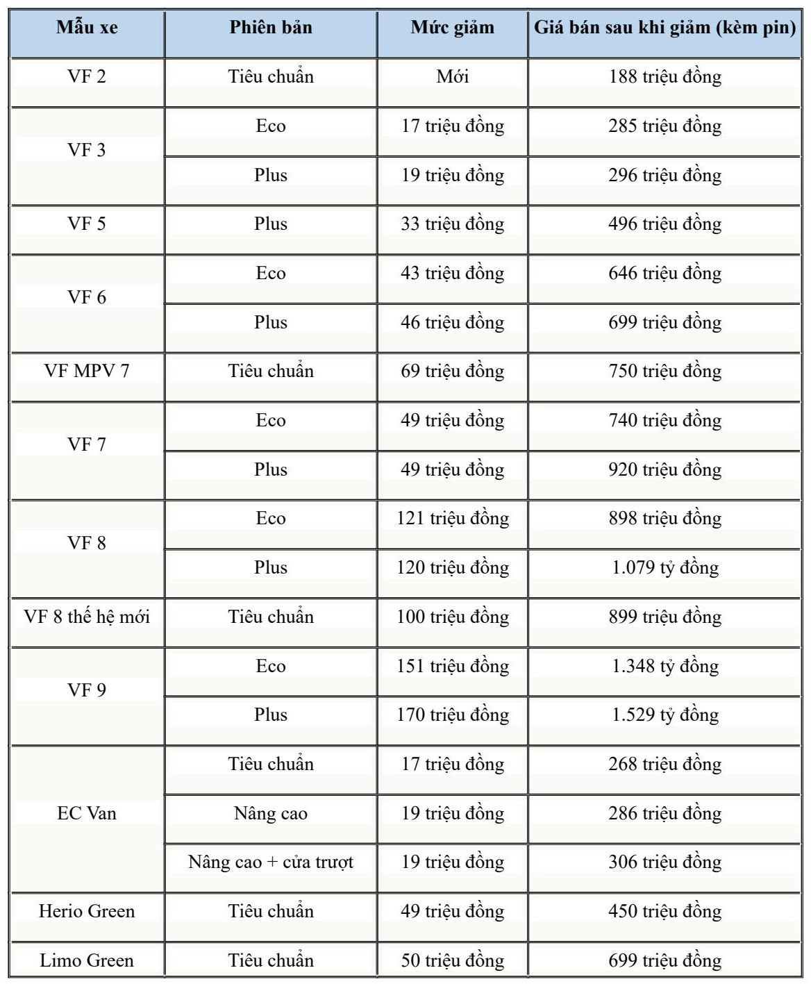 Bảng giá ô tô điện VinFast mới áp dụng từ ngày 5/7 Bảng giá ô tô điện VinFast mới áp dụng từ ngày 5/7