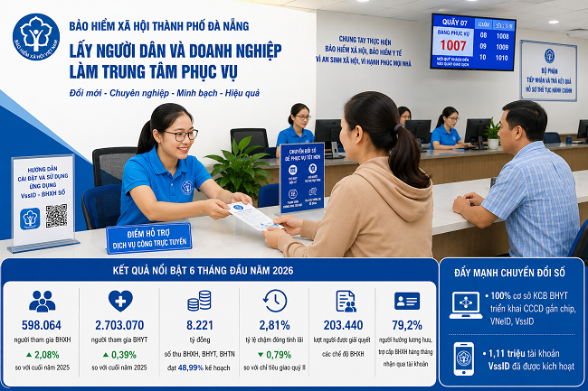 BHXH TP. Đà Nẵng: Đổi mới phương thức phục vụ vì sự hài lòng của người dân và doanh nghiệp