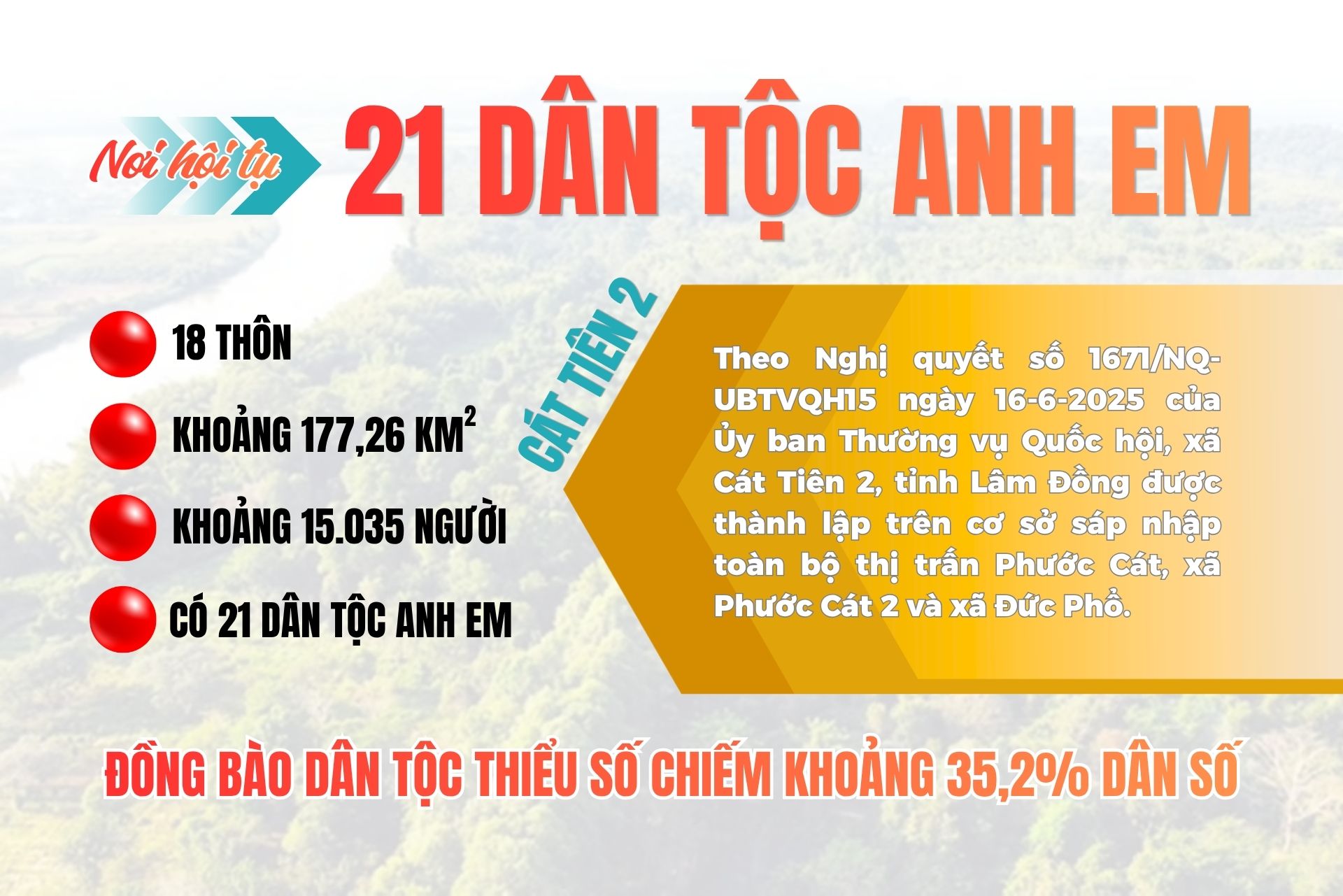 Tấm lòng người Tày, Nùng ở Cát Tiên 2 với Bác Hồ