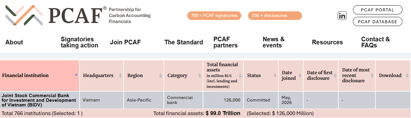 Website PCAF công bố thông tin về BIDV Website PCAF công bố thông tin về BIDV