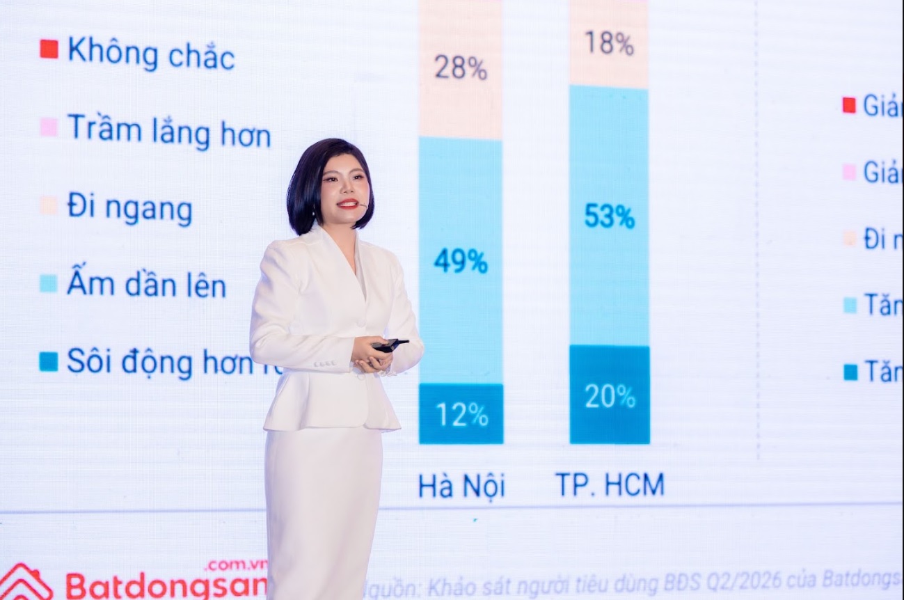 B&agrave; Đỗ Thị Ngọc &Aacute;nh, Quản l&yacute; kinh doanh cấp cao của Batdongsan.com.vn