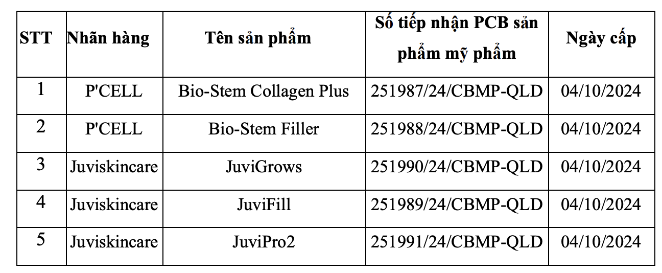 Danh sách các sản phẩm bị thu hồi, tiêu hủy. Nguồn: Cục Quản lý Dược (Bộ Y tế) Danh sách các sản phẩm bị thu hồi, tiêu hủy. Nguồn: Cục Quản lý Dược (Bộ Y tế)