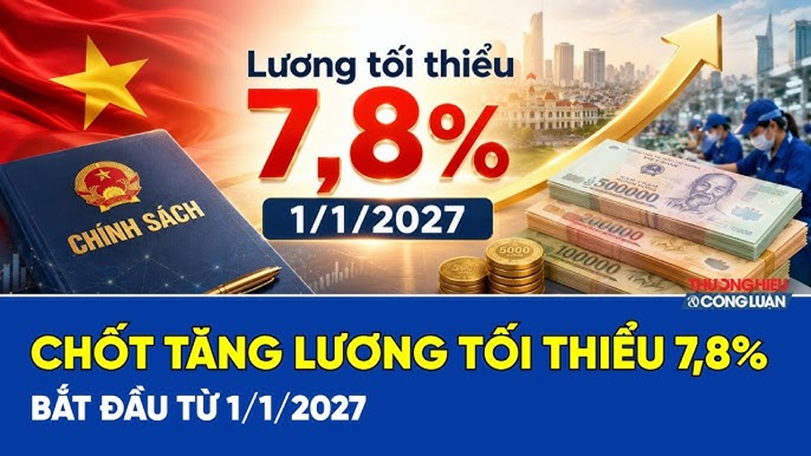 Phương án tăng lương tối thiểu vùng 7,8% từ năm 2027 tạo động lực cho người lao động