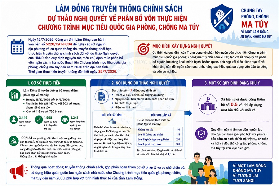 Lâm Đồng truyền thông chính sách về phân bổ vốn Chương trình mục tiêu quốc gia phòng, chống ma túy đến năm 2030