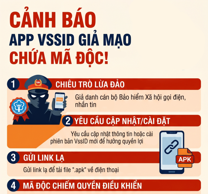 Cảnh báo xuất hiện ứng dụng VssID giả mạo chứa mã độc, người dùng có nguy cơ mất tiền.