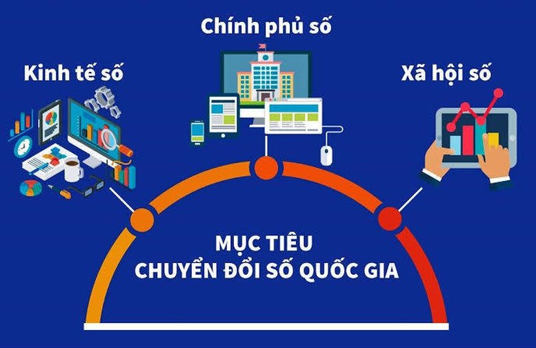 Đến năm 2045, Việt Nam thuộc nhóm 30 nước dẫn đầu thế giới về chính phủ điện tử/chính phủ số