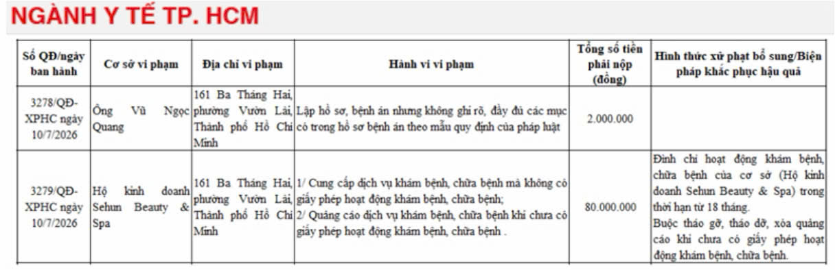 Hộ kinh doanh Sehun Beauty & Spa cung cấp dịch vụ khám bệnh, chữa bệnh mà không có giấy phép hoạt động và quảng cáo các dịch vụ này khi chưa được cơ quan chức năng cấp phép. Hộ kinh doanh Sehun Beauty & Spa cung cấp dịch vụ khám bệnh, chữa bệnh mà không có giấy phép hoạt động và quảng cáo các dịch vụ này khi chưa được cơ quan chức năng cấp phép.