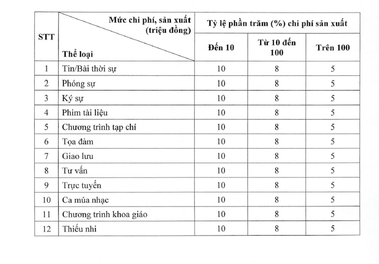 Tiền bản quyền khai thác, sử dụng tác phẩm báo chí thuộc thể loại truyền hình Tiền bản quyền khai thác, sử dụng tác phẩm báo chí thuộc thể loại truyền hình