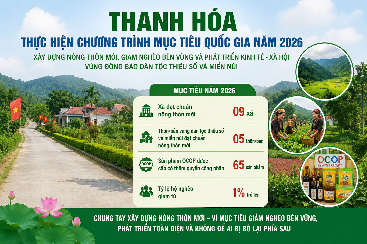 Thanh Hóa chuyển trọng tâm xây dựng nông thôn mới sang nâng chất và tạo sinh kế bền vững