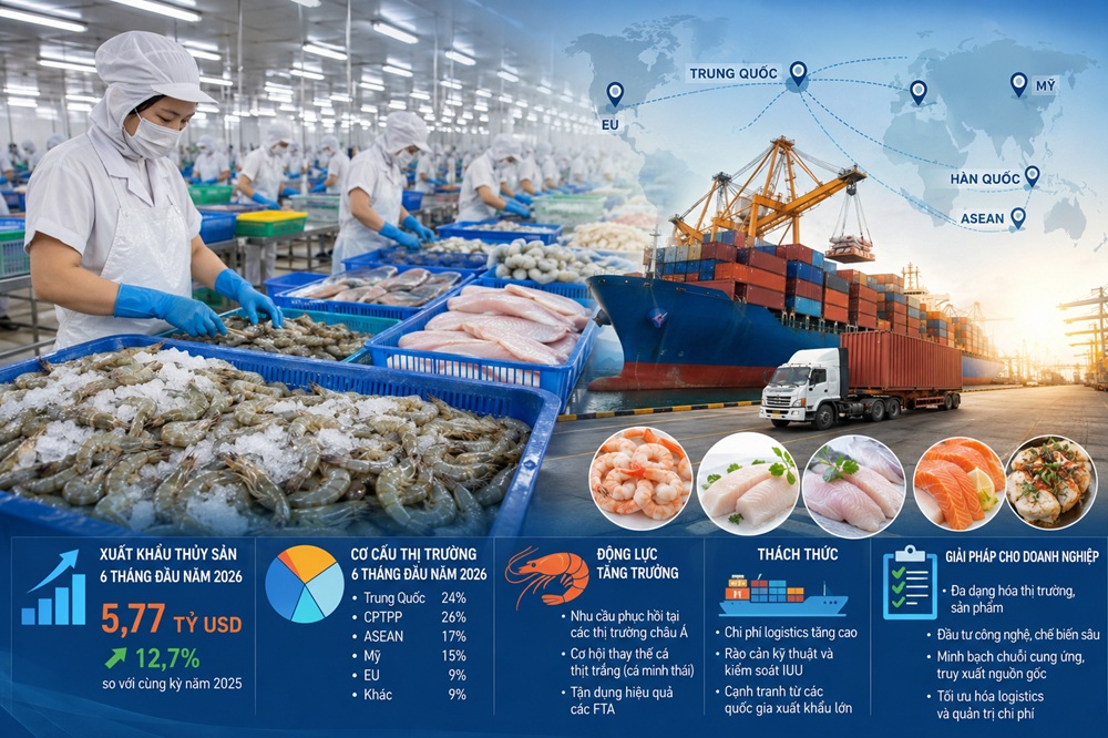 Xuất khẩu thủy sản trước "luật chơi" mới: Tăng trưởng thôi chưa đủ