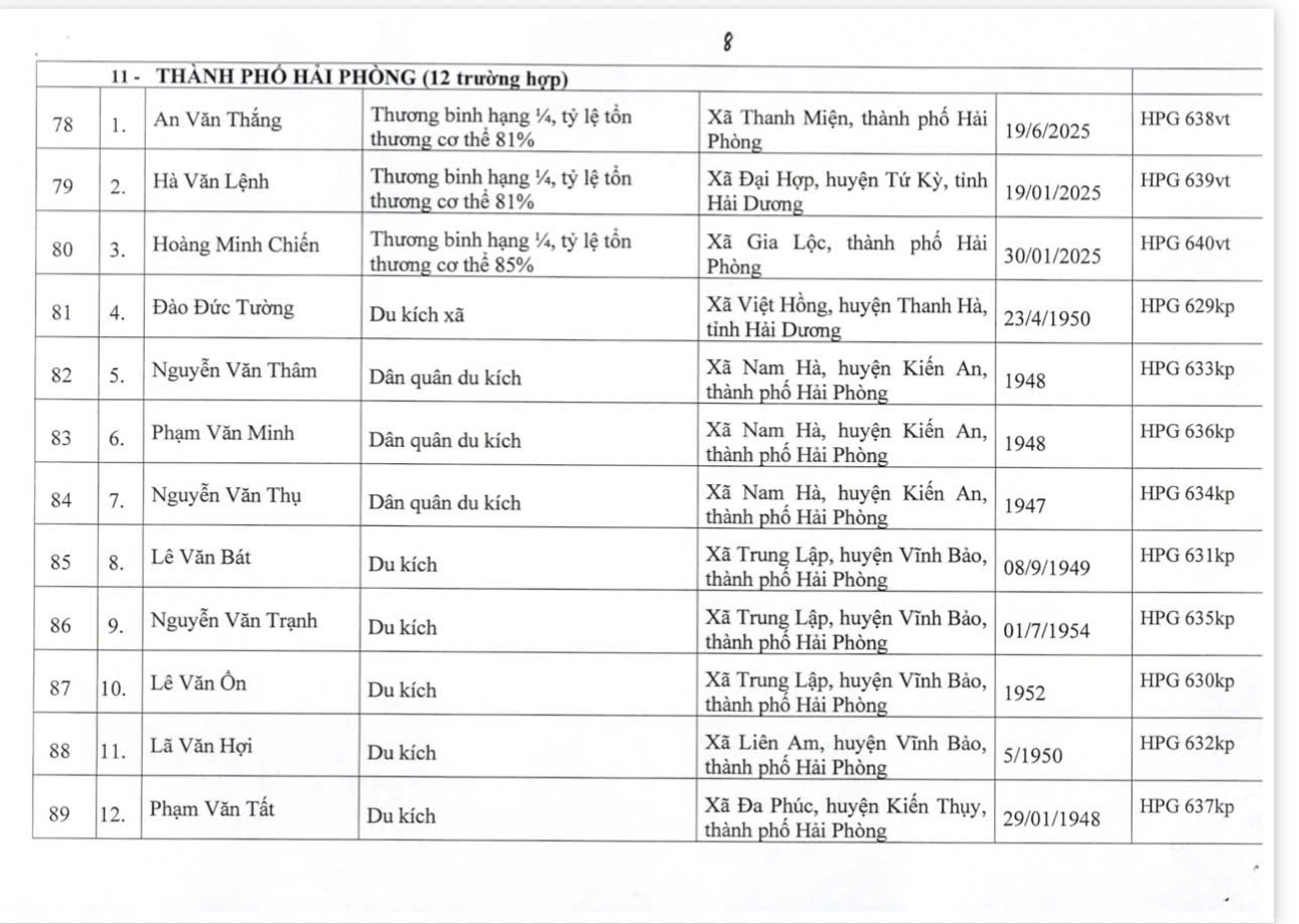 Hải Phòng có 12 liệt sĩ được cấp Bằng “Tổ quốc ghi công”