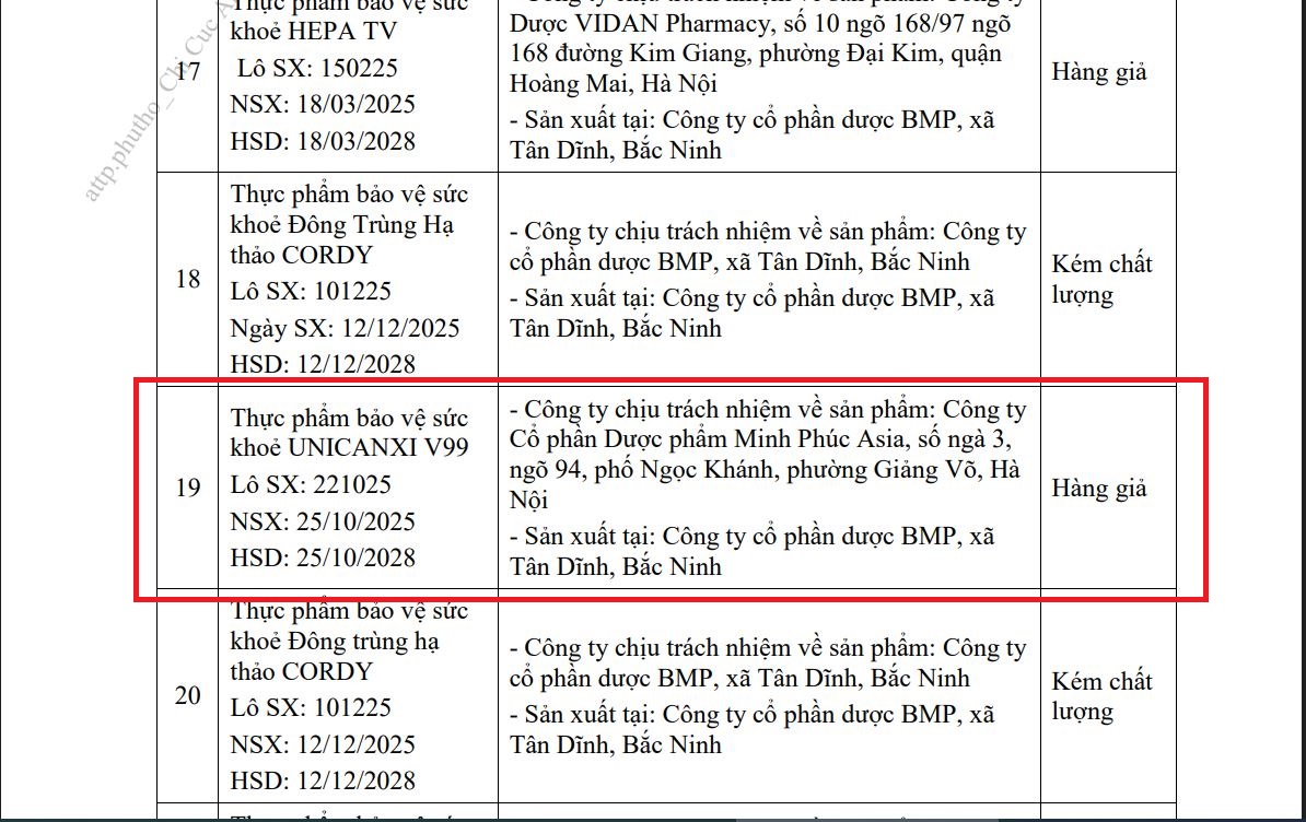 Danh s&aacute;ch c&ocirc;ng bố c&aacute;c l&ocirc; sản phẩm bị thu hồi, trong đ&oacute; c&oacute; sản phẩm UNICANXI V99