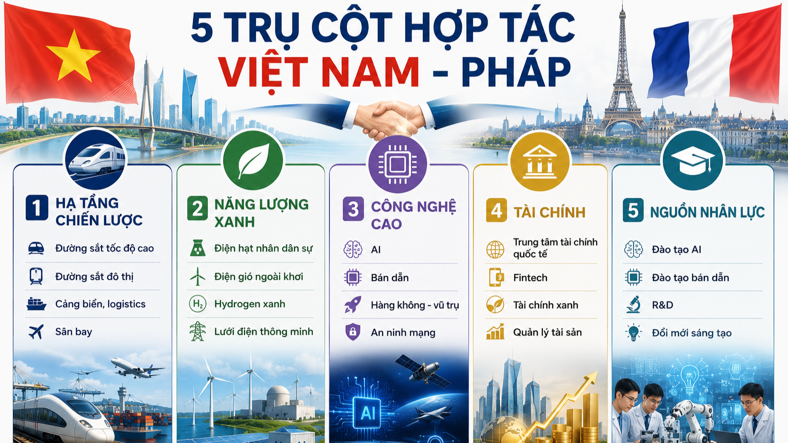 Việt Nam - Pháp hướng tới làn sóng hợp tác mới