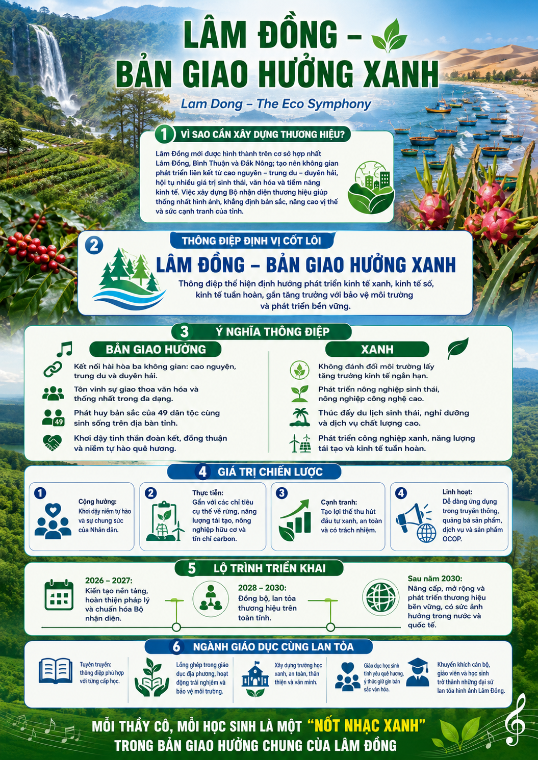 Lan tỏa thương hiệu “Lâm Đồng – Bản giao hưởng Xanh”. (Ảnh: Minh họa) Lan tỏa thương hiệu “Lâm Đồng – Bản giao hưởng Xanh”. (Ảnh: Minh họa)