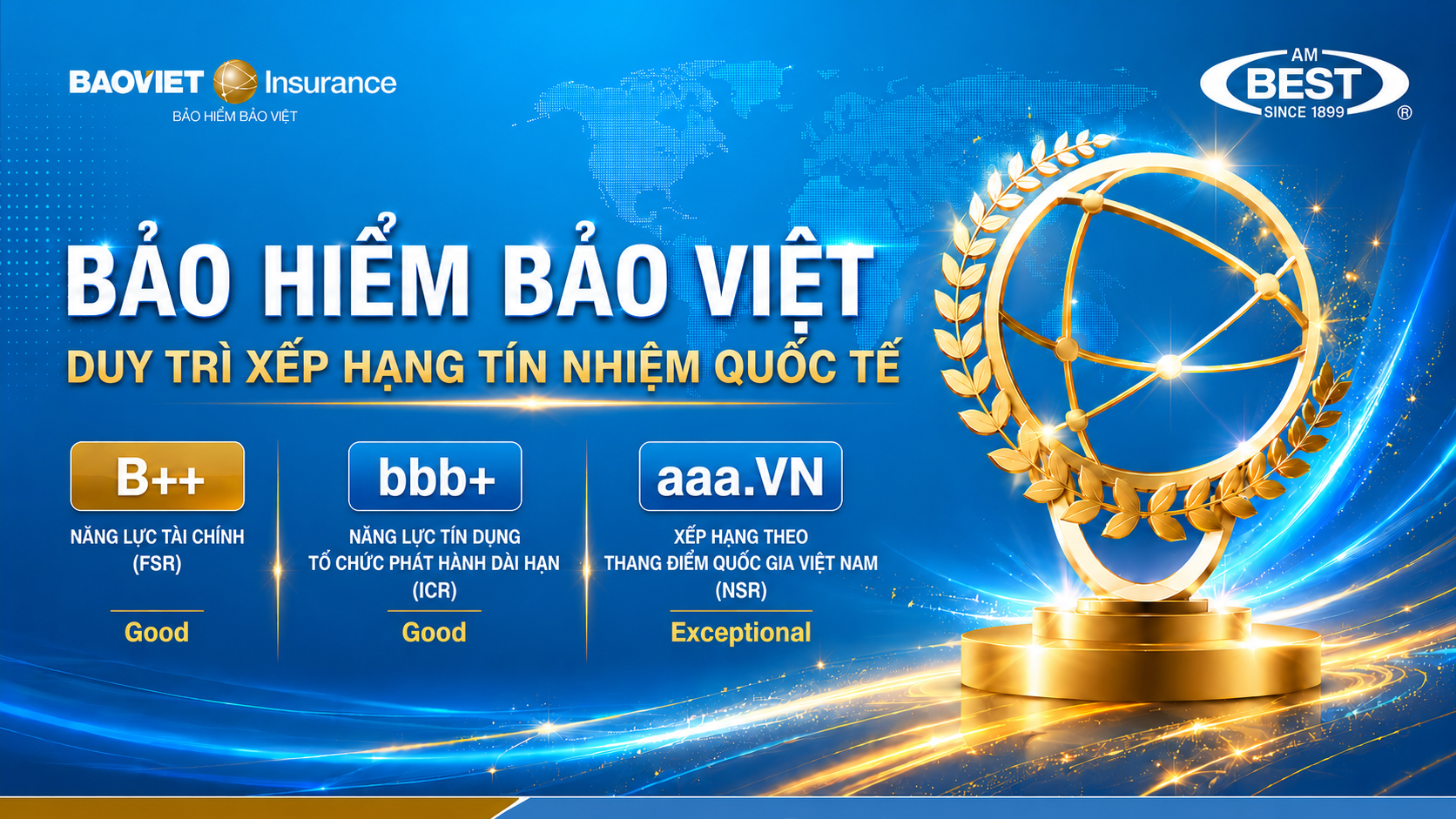 Bảo hiểm Bảo Việt giữ vững xếp hạng tín nhiệm cao của AM Best với triển vọng ổn định