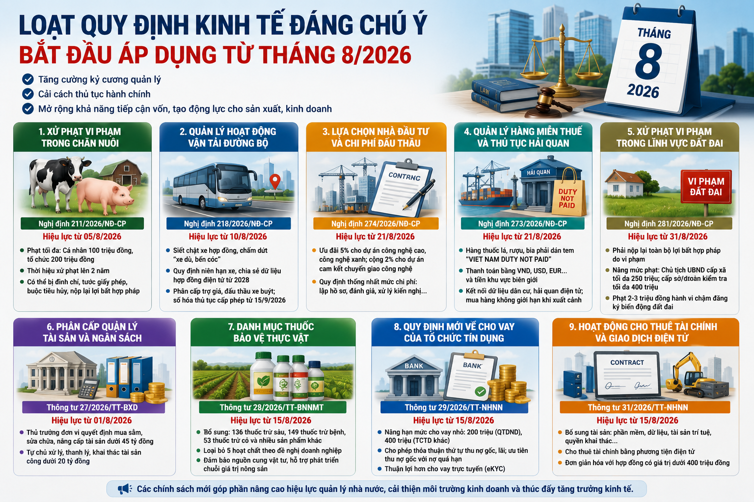Tháng 8/2026: Hàng loạt chính sách kinh tế mới chính thức có hiệu lực
