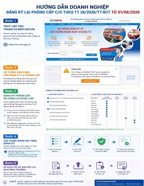 Nguồn: Sở Công thương Đắk Lắk. Nguồn: Sở Công thương Đắk Lắk.