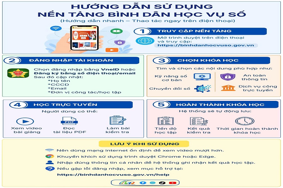 Ngành Giáo dục Lâm Đồng sẽ góp phần lan tỏa tinh thần học tập số, đưa kỹ năng số đến gần hơn với mỗi người dân. (Ảnh: Minh họa) Ngành Giáo dục Lâm Đồng sẽ góp phần lan tỏa tinh thần học tập số, đưa kỹ năng số đến gần hơn với mỗi người dân. (Ảnh: Minh họa)