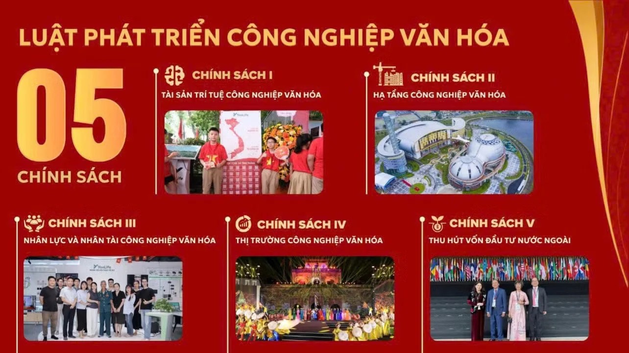 5 nhóm chính sách dự kiến của Dự án Luật Phát triển công nghiệp văn hóa. (Ảnh: Bộ VHTTDL) 5 nhóm chính sách dự kiến của Dự án Luật Phát triển công nghiệp văn hóa. (Ảnh: Bộ VHTTDL)