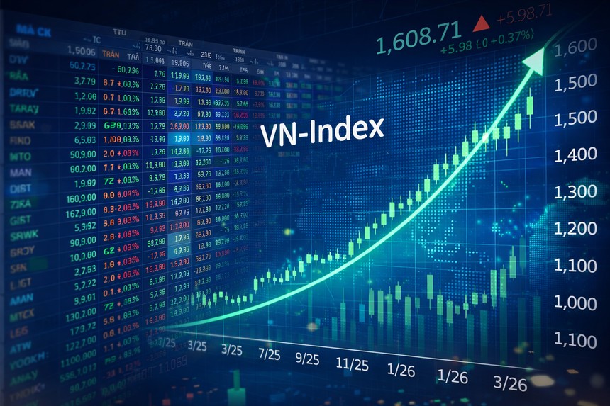 VN-Index vượt ngưỡng 1.770 điểm, kỳ vọng tiếp đ&agrave; hồi phục trong th&aacute;ng 8.