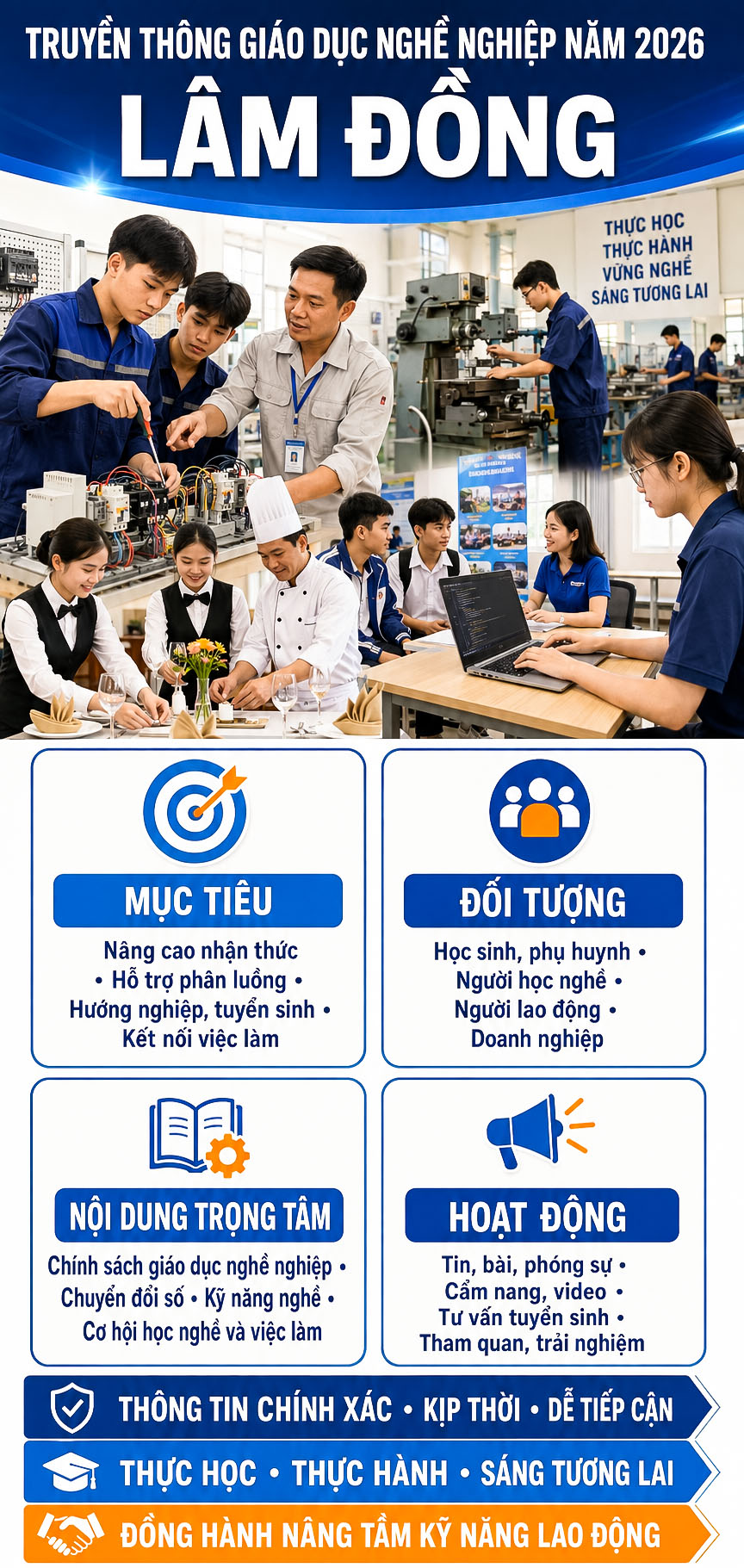Hình: Minh họa Hình: Minh họa