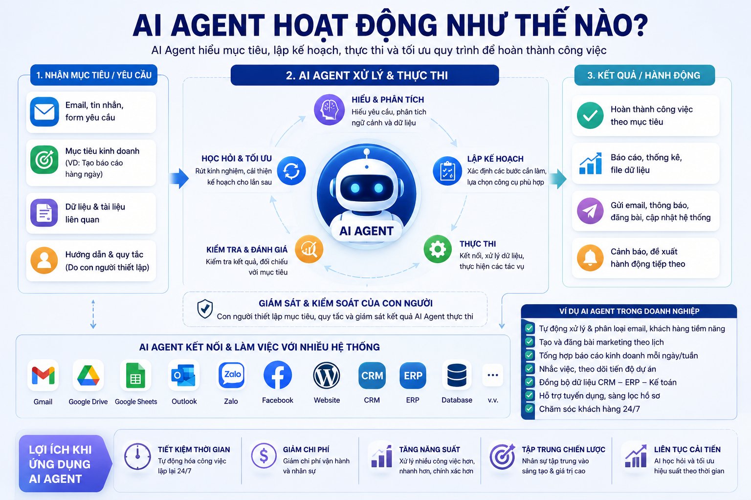 AT Việt Nam &ndash; Đồng h&agrave;nh c&ugrave;ng doanh nghiệp triển khai AI Agent