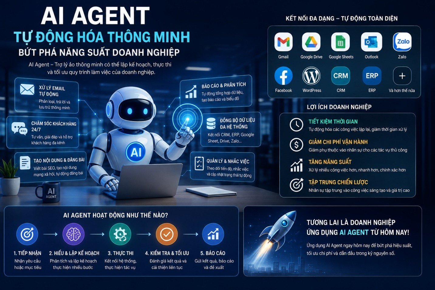 AI Agent &ndash; Động lực mới của tự động h&oacute;a doanh nghiệp