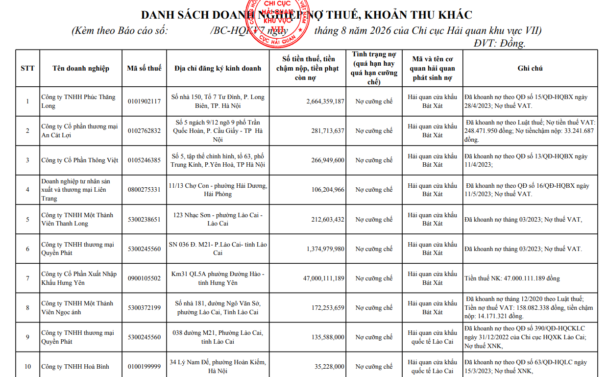 Một phần danh sách các đơn vị nợ thuế do Chi cục Hải quan khu vực VII thống kê, báo cáo. Ảnh: Tuấn Ngọc Một phần danh sách các đơn vị nợ thuế do Chi cục Hải quan khu vực VII thống kê, báo cáo. Ảnh: Tuấn Ngọc