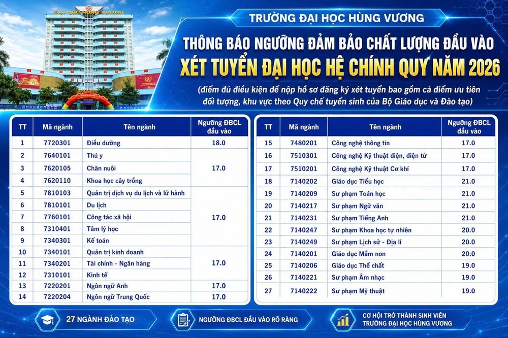 Điểm tr&uacute;ng tuyển đại học hệ ch&iacute;nh quy năm 2026 - đợt 1 c&aacute;c ng&agrave;nh học. Ảnh: hvu.edu.vn