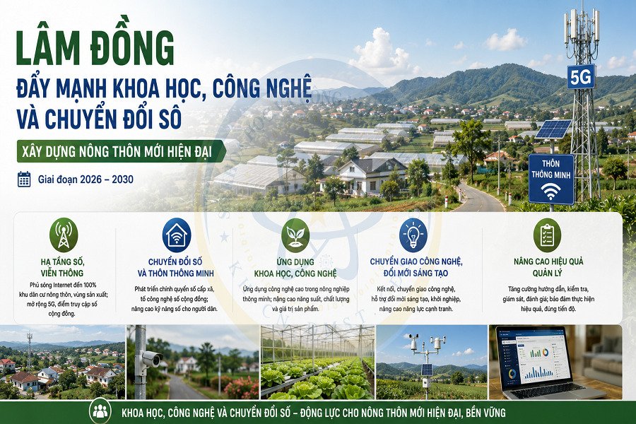 Lâm Đồng đẩy mạnh khoa học, công nghệ và chuyển đổi số, xây dựng nông thôn mới hiện đại. (Hình: Minh họa) Lâm Đồng đẩy mạnh khoa học, công nghệ và chuyển đổi số, xây dựng nông thôn mới hiện đại. (Hình: Minh họa)