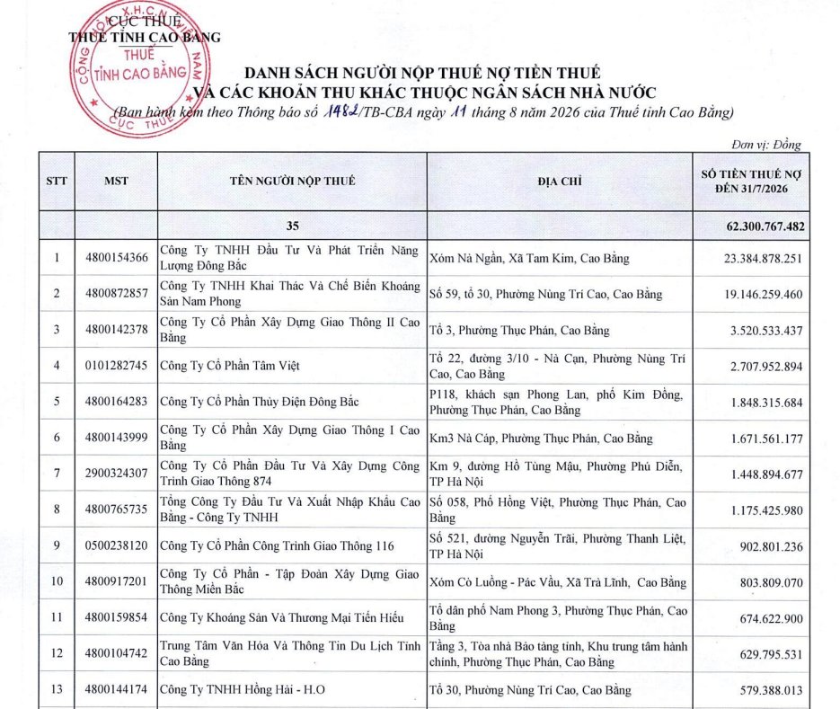 Một phần danh sách cách đơn vị nợ thuế tính đến Một phần danh sách cách đơn vị nợ thuế tính đến