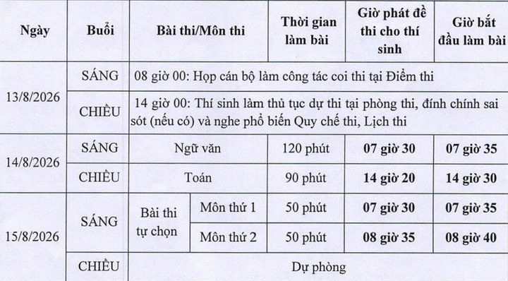 Lịch thi lại tốt nghiệp của trường THPT chuyên Tuyên Quang diễn ra trong các ngày 13, 14 và 15/8. (Ảnh: UBND tỉnh Tuyên Quang) Lịch thi lại tốt nghiệp của trường THPT chuyên Tuyên Quang diễn ra trong các ngày 13, 14 và 15/8. (Ảnh: UBND tỉnh Tuyên Quang)