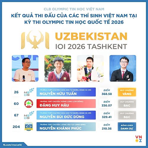 Đặng Huy Hậu, học sinh tỉnh L&acirc;m Đồng, xuất sắc gi&agrave;nh Huy chương Bạc tại Kỳ thi Olympic Tin học Quốc tế (IOI) 2026.