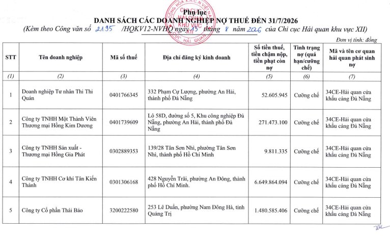 Một phần danh sách đính kèm Công văn số 2195/HQKV12-NVHQ được Hải quan khu vực XII gửi Cục Hải quan. Ảnh: Tuấn Ngọc Một phần danh sách đính kèm Công văn số 2195/HQKV12-NVHQ được Hải quan khu vực XII gửi Cục Hải quan. Ảnh: Tuấn Ngọc
