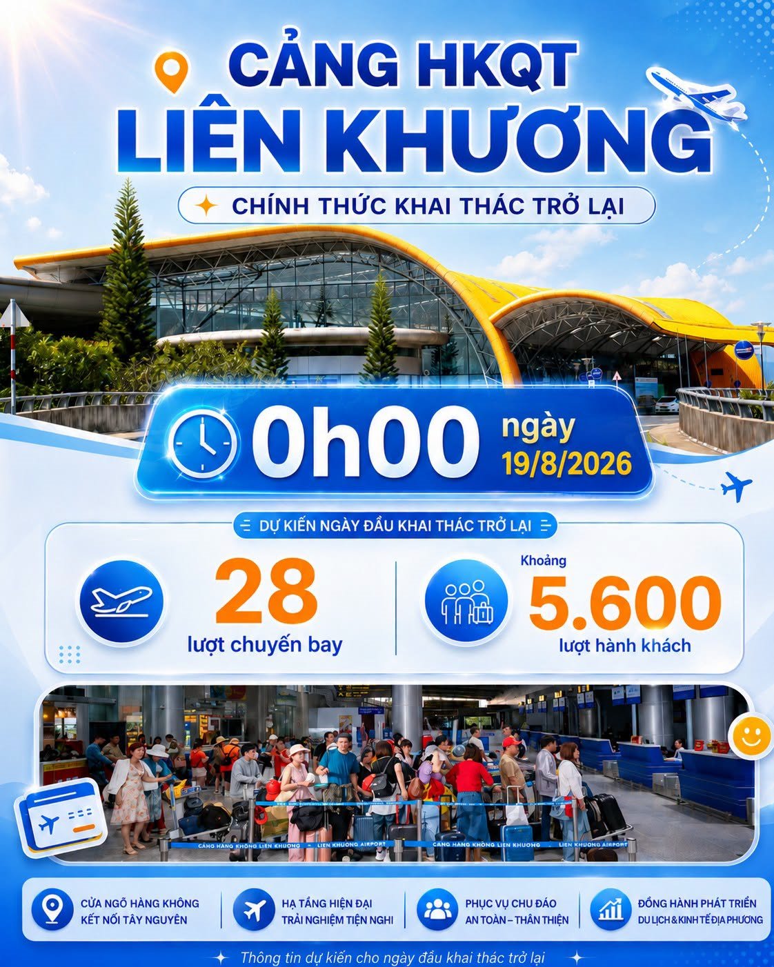 Việc mở cửa trở lại từ 0h ngày 19/8 được kỳ vọng tạo thuận lợi cho người dân, du khách và doanh nghiệp khi đến Lâm Đồng. Việc mở cửa trở lại từ 0h ngày 19/8 được kỳ vọng tạo thuận lợi cho người dân, du khách và doanh nghiệp khi đến Lâm Đồng.
