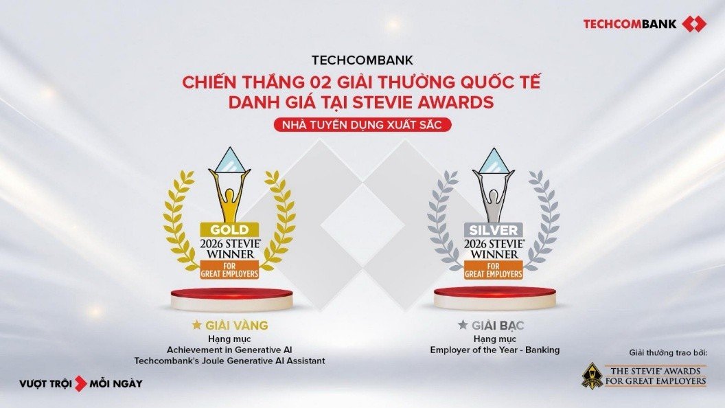 Techcombank gi&agrave;nh &ldquo;c&uacute; đ&uacute;p&rdquo; giải thưởng quốc tế Stevie&reg; Awards for Great Employers 2026, khẳng định chiến lược AI-first. Ảnh: Techcombank