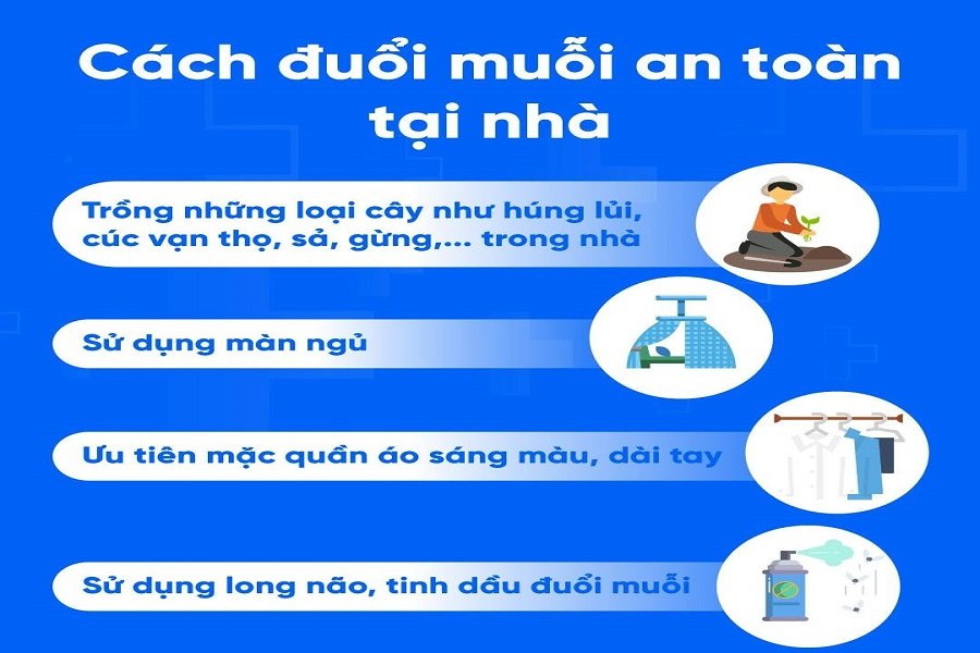 Không chỉ gây phiền toái trong đời sống hằng ngày, muỗi còn là một trong những tác nhân truyền bệnh đáng lo ngại đối với sức khỏe cộng đồng. Không chỉ gây phiền toái trong đời sống hằng ngày, muỗi còn là một trong những tác nhân truyền bệnh đáng lo ngại đối với sức khỏe cộng đồng.