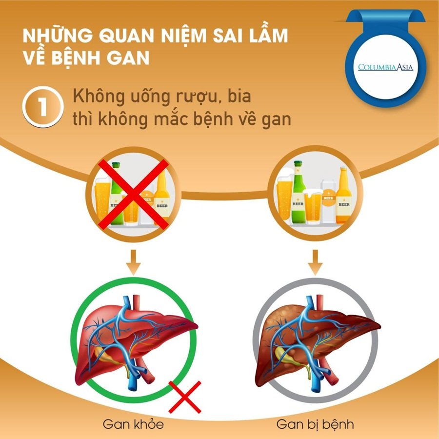 Việc lạm dụng các sản phẩm thanh lọc gan không rõ nguồn gốc chẳng những không mang lại tác dụng thần kỳ như quảng cáo mà còn tiềm ẩn nguy cơ gây tổn hại cho gan Việc lạm dụng các sản phẩm thanh lọc gan không rõ nguồn gốc chẳng những không mang lại tác dụng thần kỳ như quảng cáo mà còn tiềm ẩn nguy cơ gây tổn hại cho gan