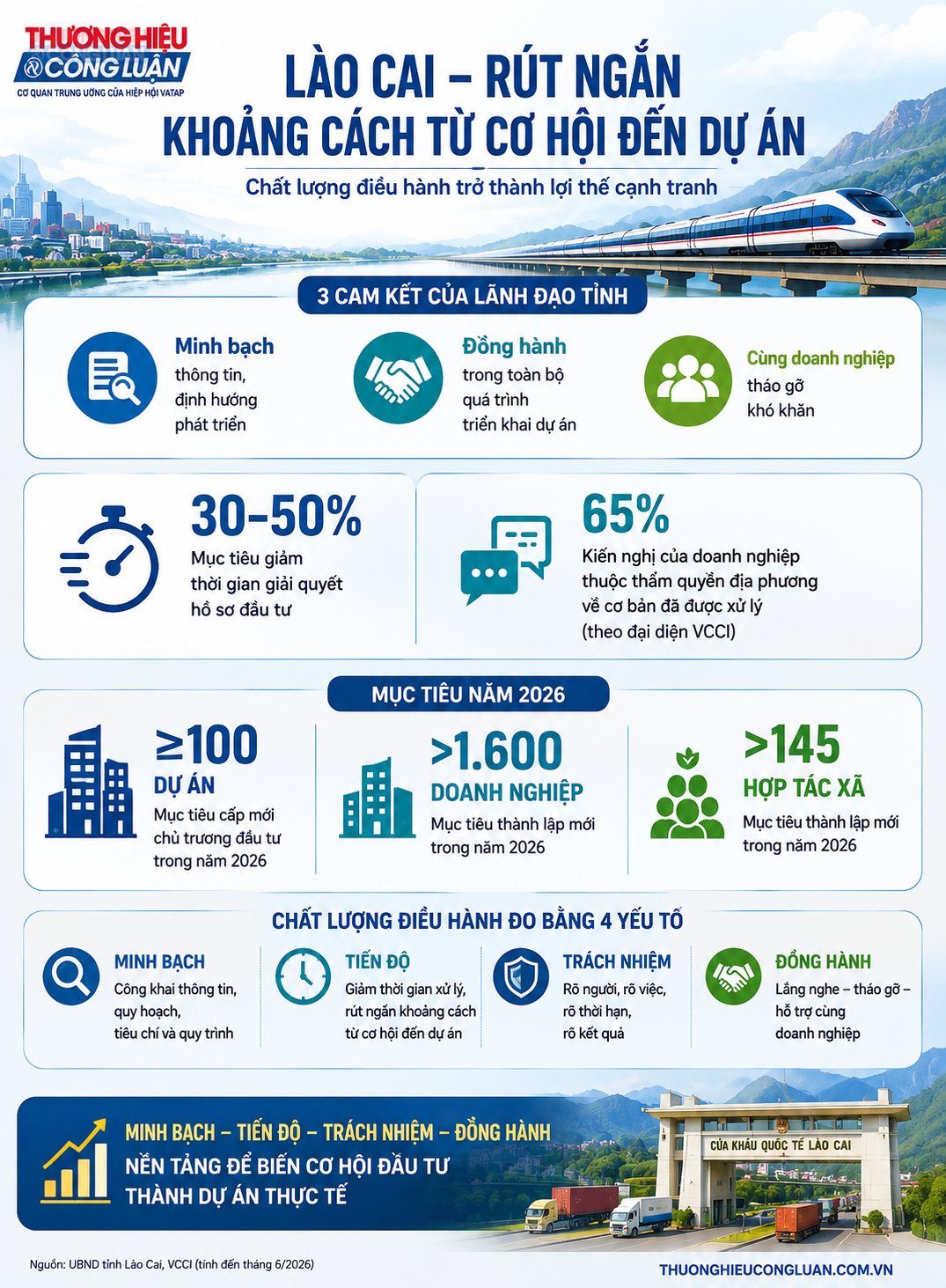 Infographic: Lào Cai - Từ cam kết đến thực thi Infographic: Lào Cai - Từ cam kết đến thực thi