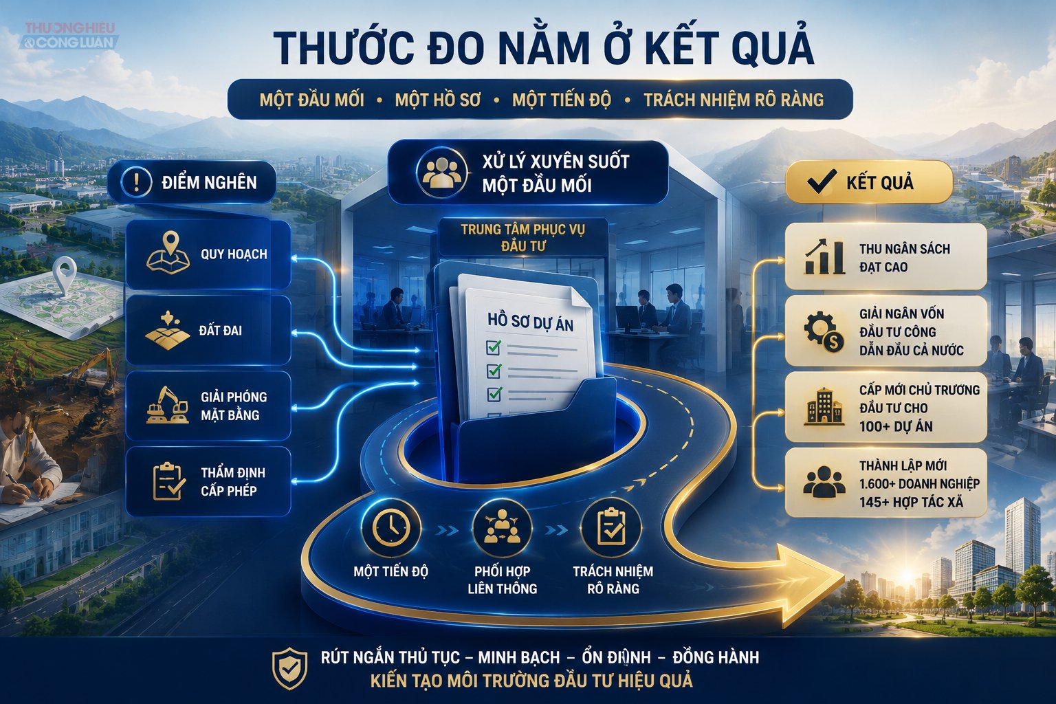 Chất lượng điều hành được thể hiện qua khả năng xử lý thủ tục xuyên suốt, đúng tiến độ và rõ trách nhiệm, đưa các cam kết cải thiện môi trường đầu tư thành kết quả thực tế. Chất lượng điều hành được thể hiện qua khả năng xử lý thủ tục xuyên suốt, đúng tiến độ và rõ trách nhiệm, đưa các cam kết cải thiện môi trường đầu tư thành kết quả thực tế.