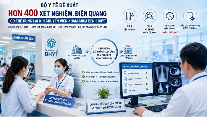 Ảnh minh họa Ảnh minh họa