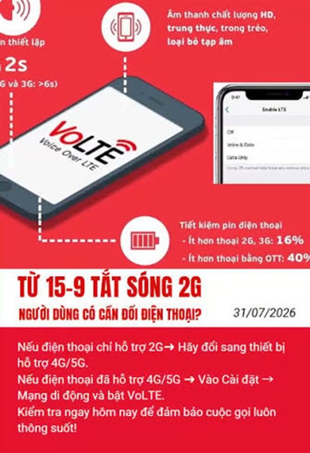 Khi sóng 2G bị tắt, những điện thoại này cần thực hiện cuộc gọi trực tiếp trên mạng 4G thông qua công nghệ VoLTE (Voice over LTE) Khi sóng 2G bị tắt, những điện thoại này cần thực hiện cuộc gọi trực tiếp trên mạng 4G thông qua công nghệ VoLTE (Voice over LTE)