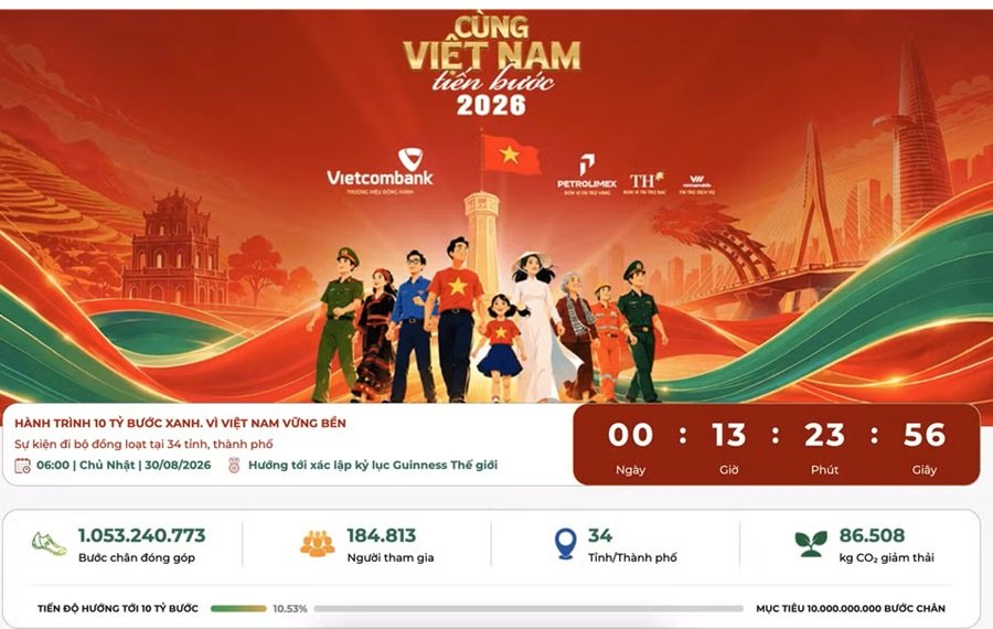 Ghi nhận hơn 1 tỷ bước ch&acirc;n tr&ecirc;n cổng th&ocirc;ng tin của chương tr&igrave;nh