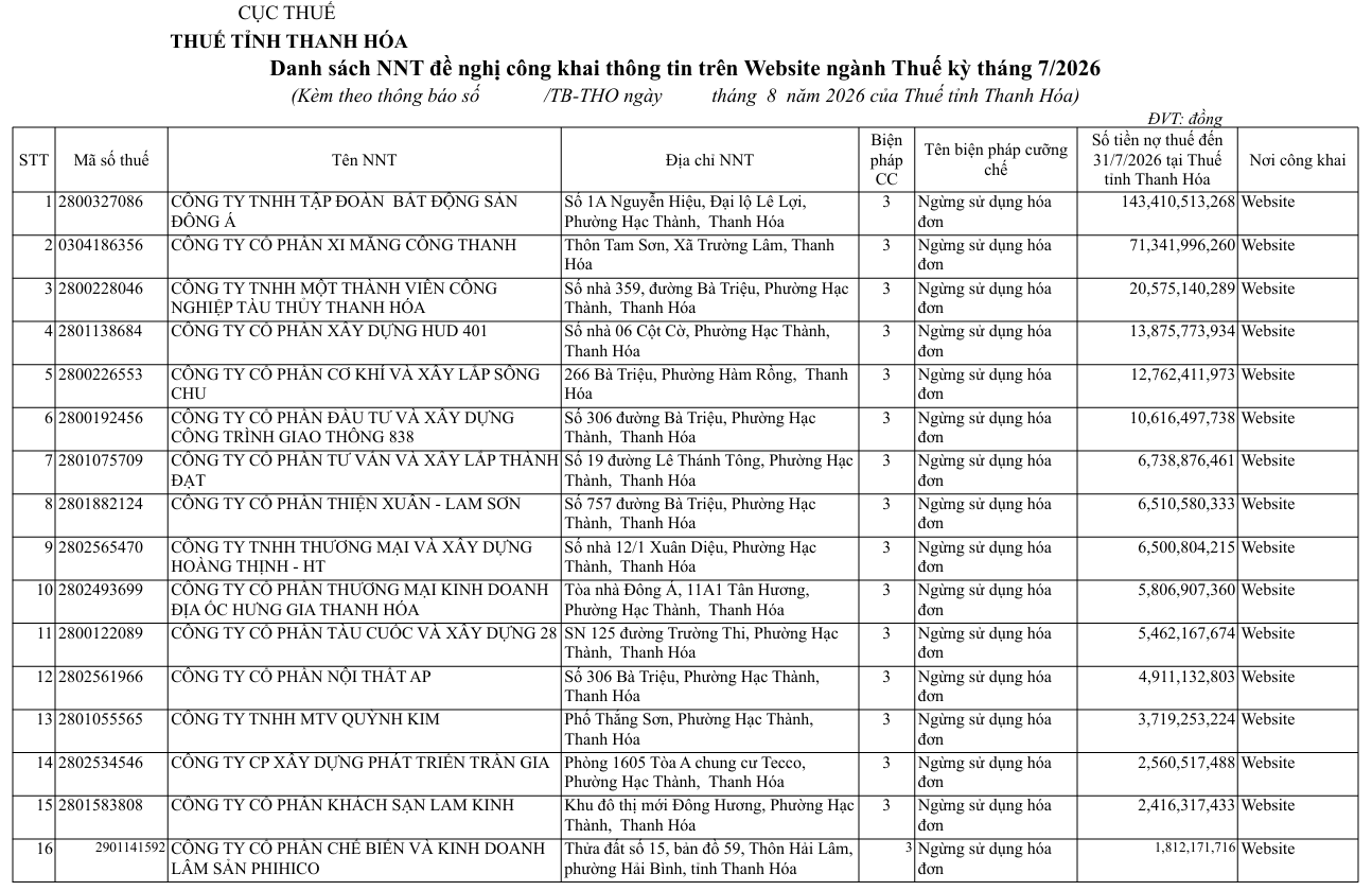 Một phần danh s&aacute;ch k&egrave;m theo Th&ocirc;ng b&aacute;o số 7891/TB-THO do Thuế tỉnh Thanh Ho&aacute; c&ocirc;ng bố. Ảnh: TN