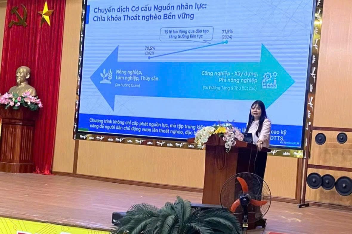 Bà Nguyễn Thị Hồng Minh – Phó Chi cục trưởng Chi cục Phát triển nông thôn tỉnh Phú Thọ phát biểu tại Hội nghị tập huấn hướng dẫn quy trình rà soát hộ nghèo, hộ cận nghèo năm 2026. Bà Nguyễn Thị Hồng Minh – Phó Chi cục trưởng Chi cục Phát triển nông thôn tỉnh Phú Thọ phát biểu tại Hội nghị tập huấn hướng dẫn quy trình rà soát hộ nghèo, hộ cận nghèo năm 2026.