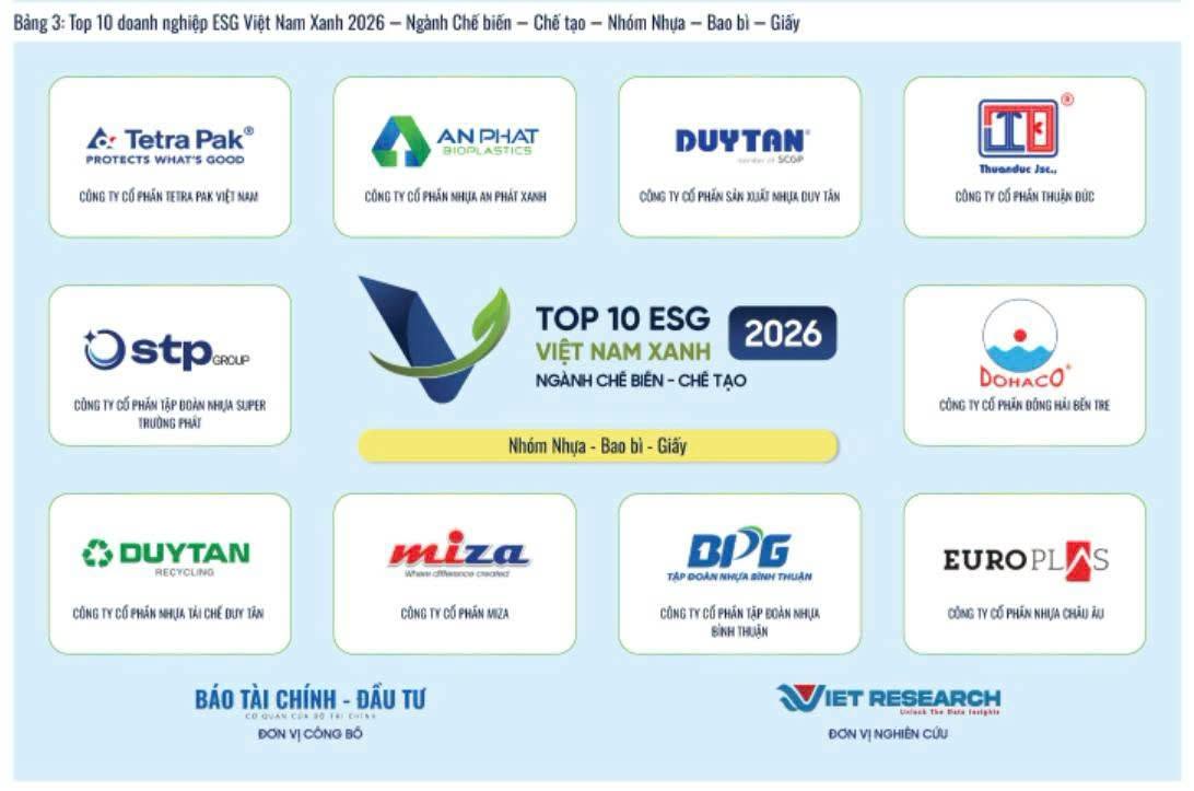 Miza khẳng định dấu ấn thương hiệu với Top 10 Doanh nghiệp ESG Việt Nam Xanh 2026 Miza khẳng định dấu ấn thương hiệu với Top 10 Doanh nghiệp ESG Việt Nam Xanh 2026