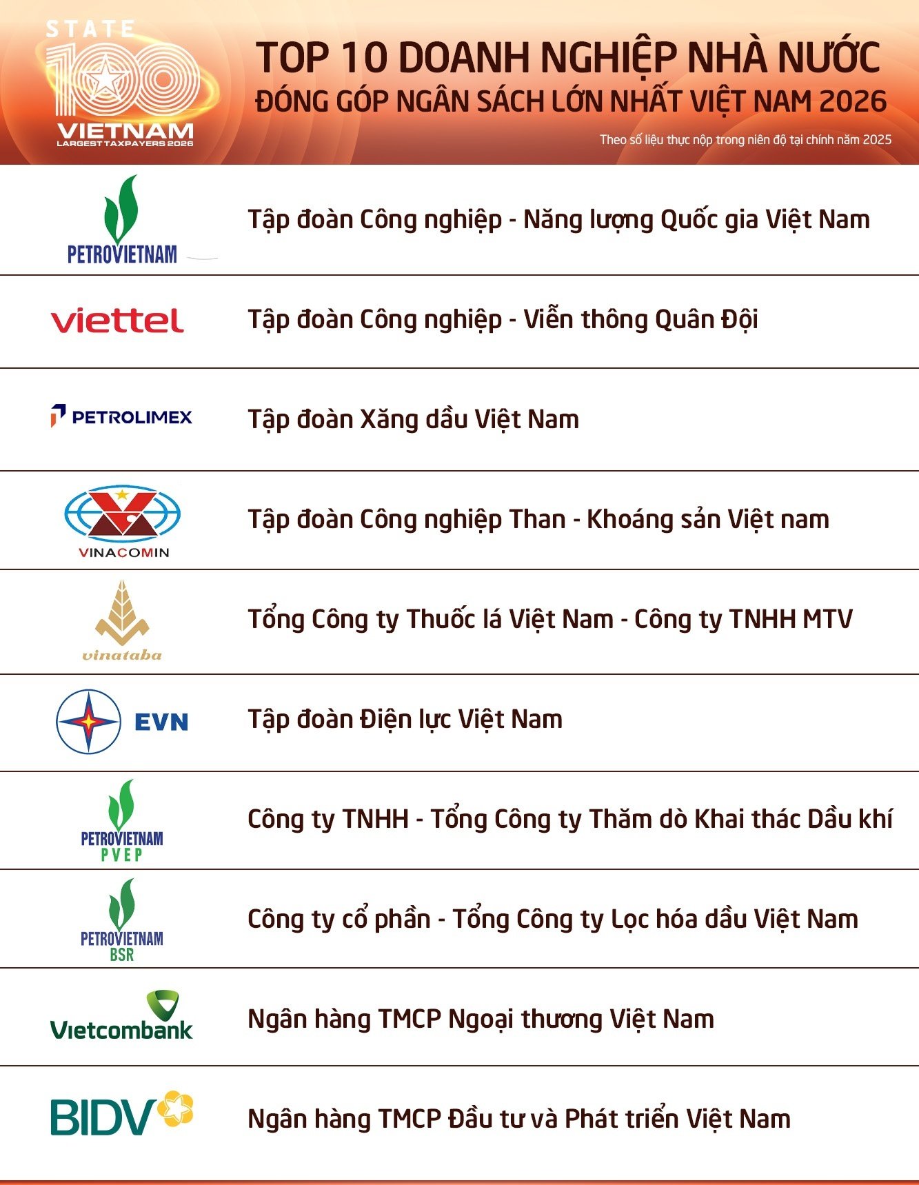 Nguồn: Cafe F