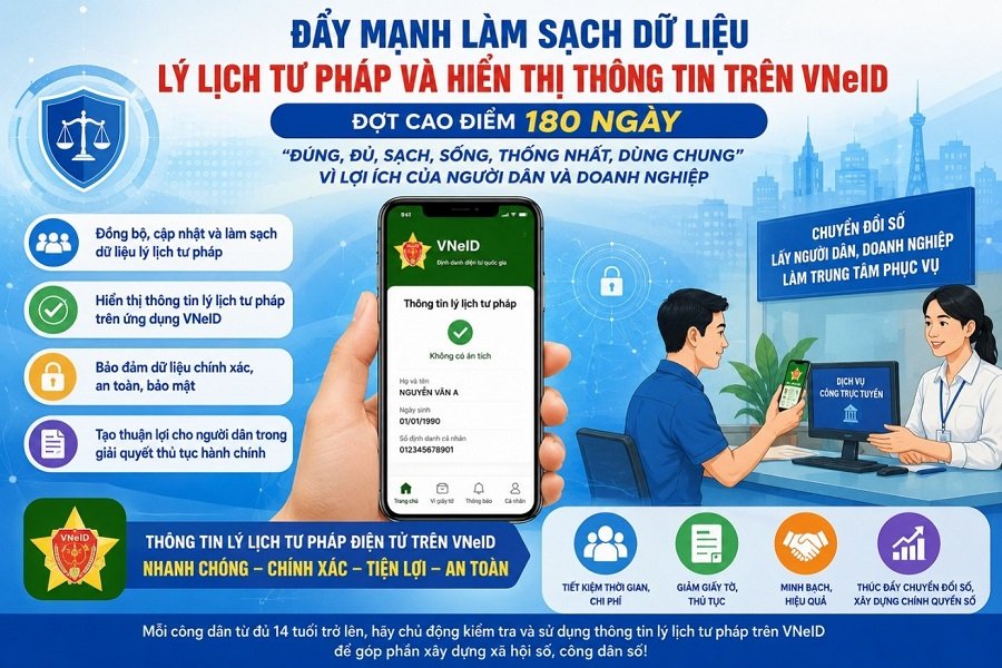 Sở Khoa học và Công nghệ, tỉnh Lâm Đồng, khẩn trương triển khai công tác quán triệt, tuyên truyền và thực hiện nghiêm túc chiến dịch “180 ngày làm sạch dữ liệu lý lịch tư pháp (LLTP) và hiển thị thông tin trên VneID”. (Ảnh: Minh họa) Sở Khoa học và Công nghệ, tỉnh Lâm Đồng, khẩn trương triển khai công tác quán triệt, tuyên truyền và thực hiện nghiêm túc chiến dịch “180 ngày làm sạch dữ liệu lý lịch tư pháp (LLTP) và hiển thị thông tin trên VneID”. (Ảnh: Minh họa)
