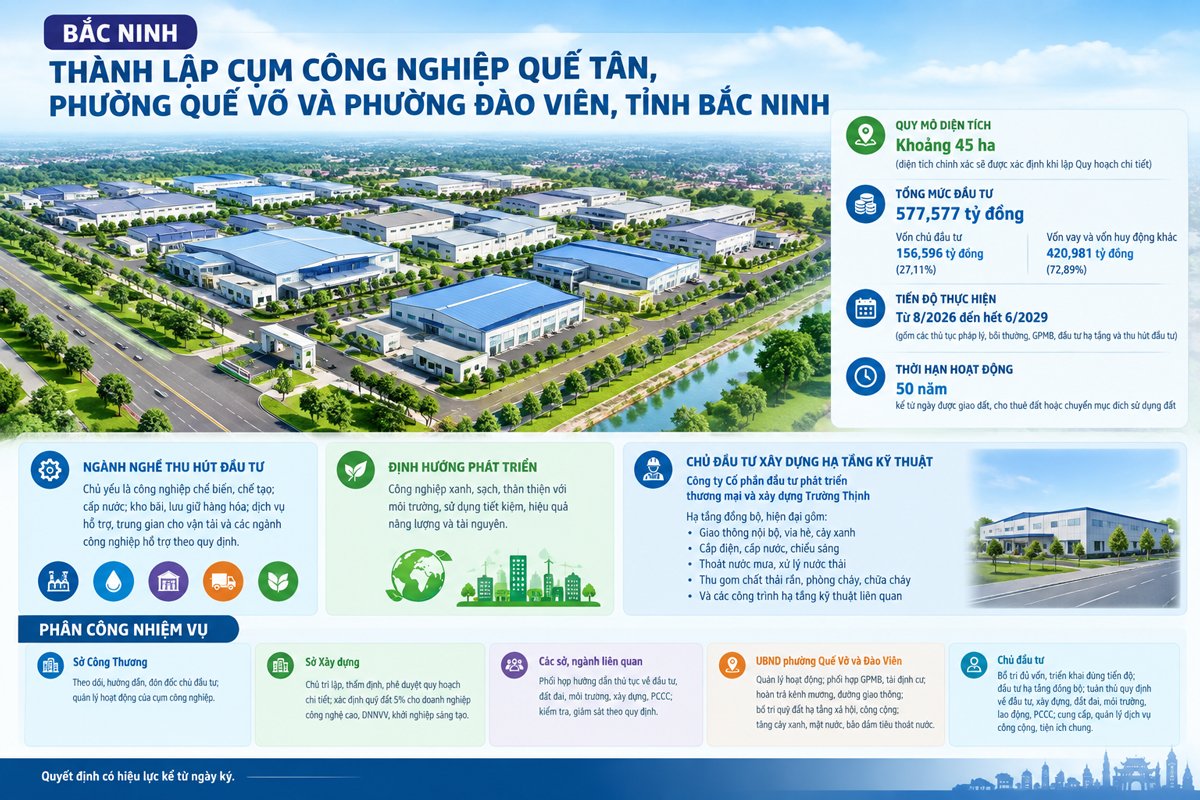 Cụm công nghiệp được định hướng phát triển theo hướng công nghiệp xanh, sạch, thân thiện với môi trường Cụm công nghiệp được định hướng phát triển theo hướng công nghiệp xanh, sạch, thân thiện với môi trường