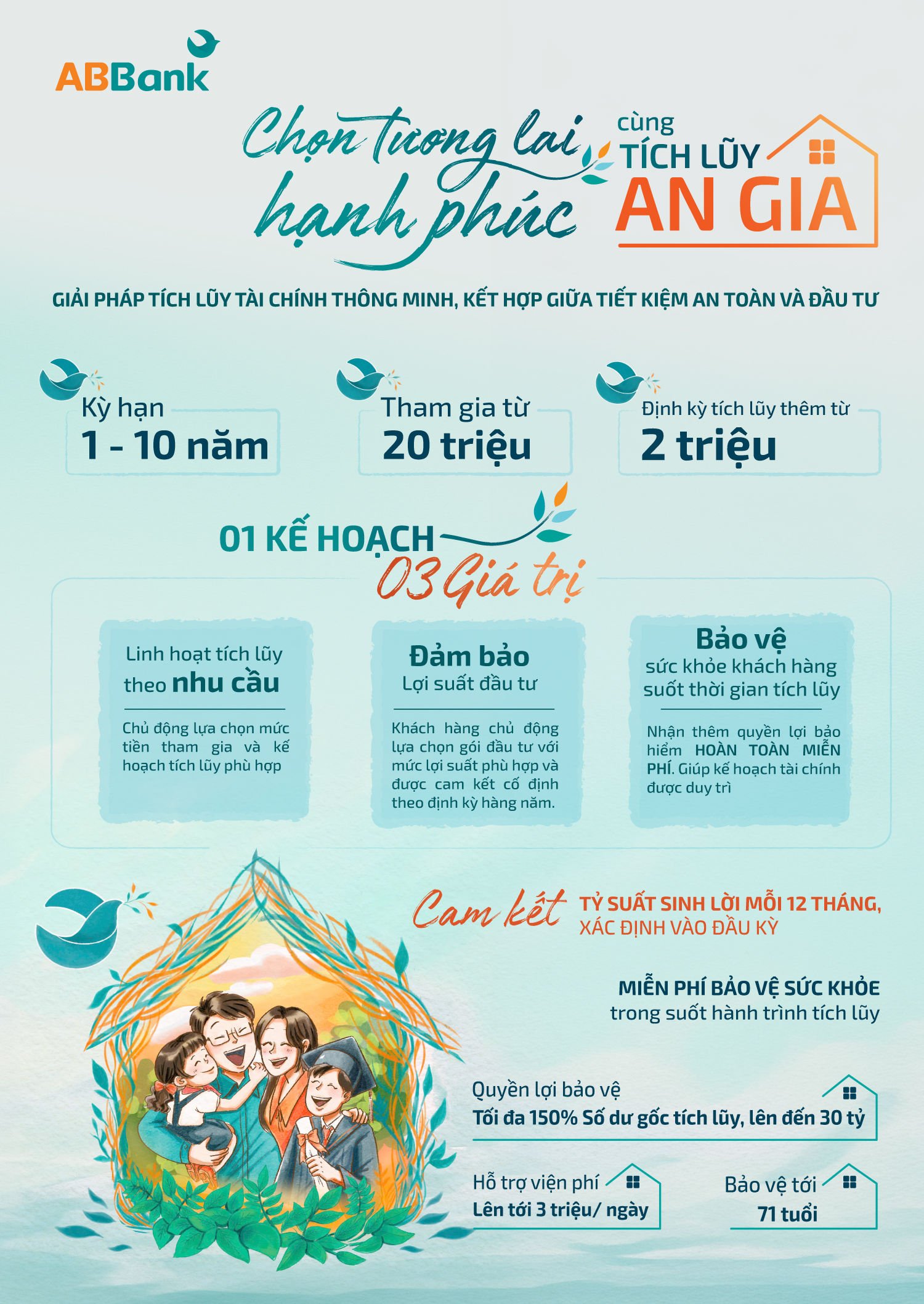 Kh&aacute;ch h&agrave;ng c&oacute; thể t&iacute;ch lũy dễ d&agrave;ng tr&ecirc;n App của ABBank, bắt đầu với số tiền tối thiểu 20 triệu đồng, sau đ&oacute; duy tr&igrave; t&iacute;ch lũy định kỳ từ 2 triệu đồng mỗi th&aacute;ng